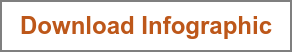 Download Infographic