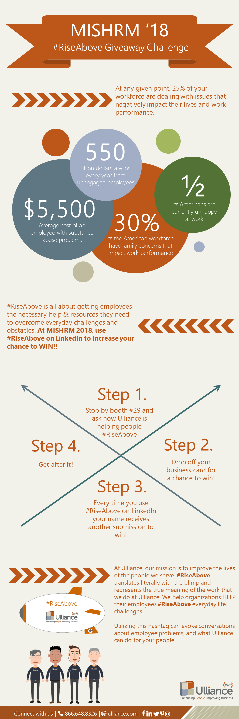 MISHRM Giveaway Challenge Infographic