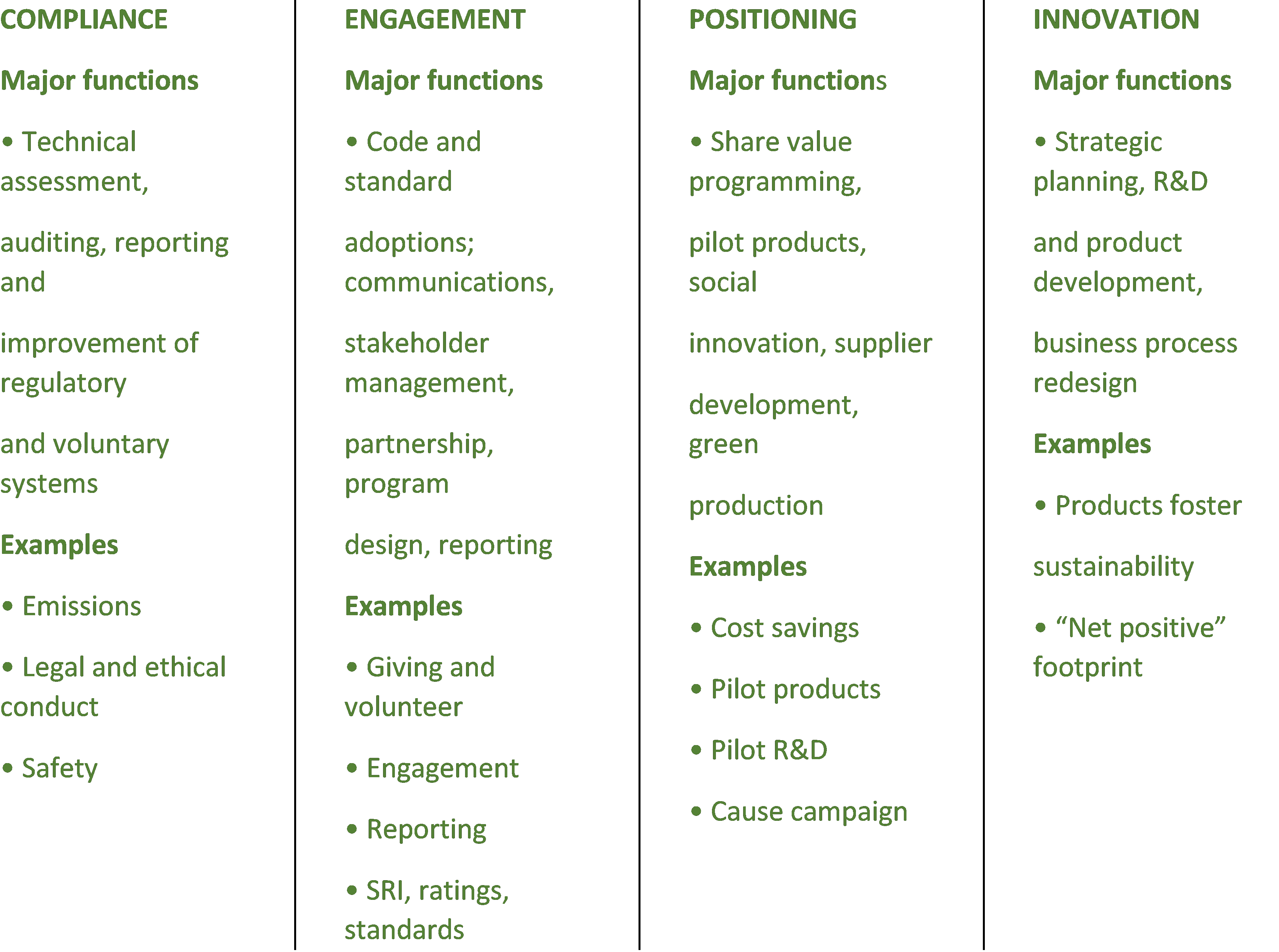 roi table